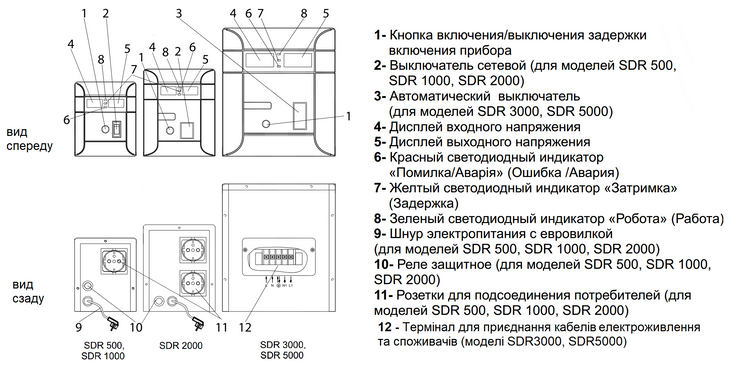Стабілізатор напруги "ARUNA" SDR 2000 (1200 Вт)