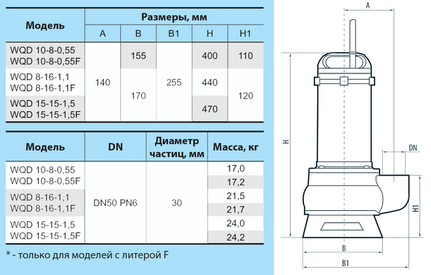 Дренажно-фекальный насос WQD15-15-1,5F "NPO"