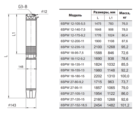Скважинный насос 6SPW12-140-7,5 "Sprut"