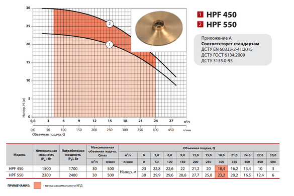 Поверхностный насос HPF450 "Sprut"
