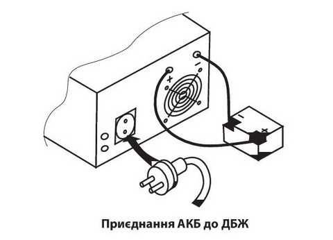 Джерела безперебійного живлення UPS 1500 TOR 