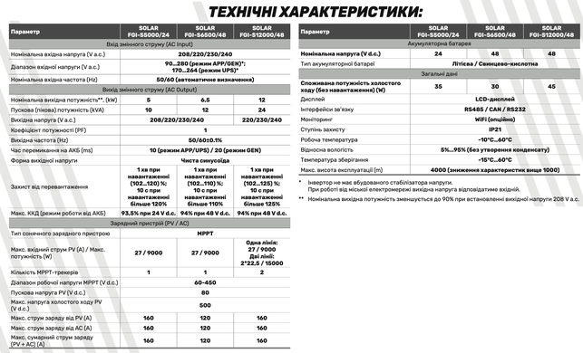 Інвертор гібридний SOLAR FGI S12000/48 (12kW, 48V, 160А, Wi-Fi) "ARUNA"