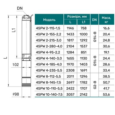 Свердловинний насос 4SPW 2-280-4,0 "NPO" (380V)