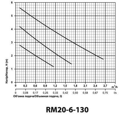 Циркуляционный насос RM20-6-130 "ARUNA"