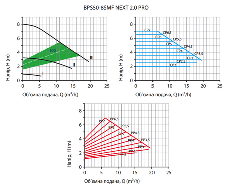 Циркуляційний насос BPS50-8SMF-240 NEXT 2.0 PRO, шнур живлення, приєднувальний комплект "NPO"