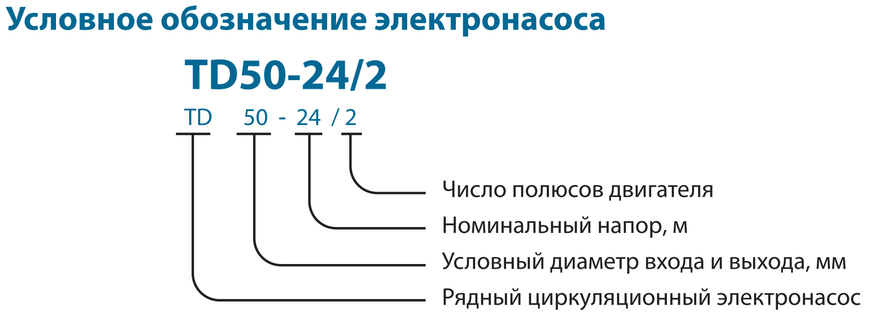 Циркуляционный насос TD32-21/2DWHC (220V) VARNA
