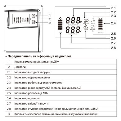 Источник бесперебойного питания UPS 2000/24TOR "ARUNA"
