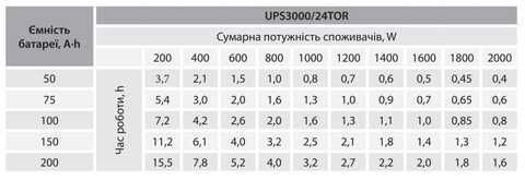Джерело безперебійного живлення UPS 3000/24 TOR 