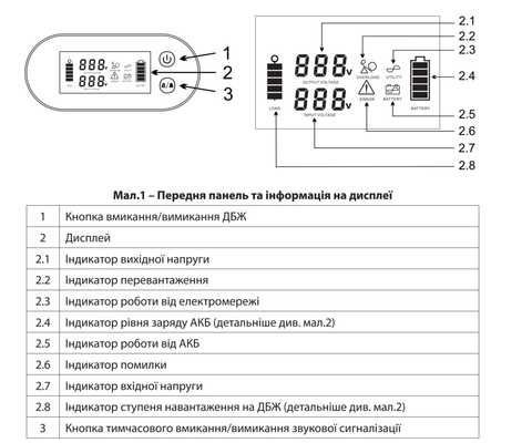 Джерело безперебійного живлення UPS 3000/24 TOR 