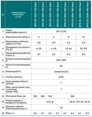 Циркуляционный насос BPS32-6SM-180 Next, кабель питания, комплект гаек "NPO"