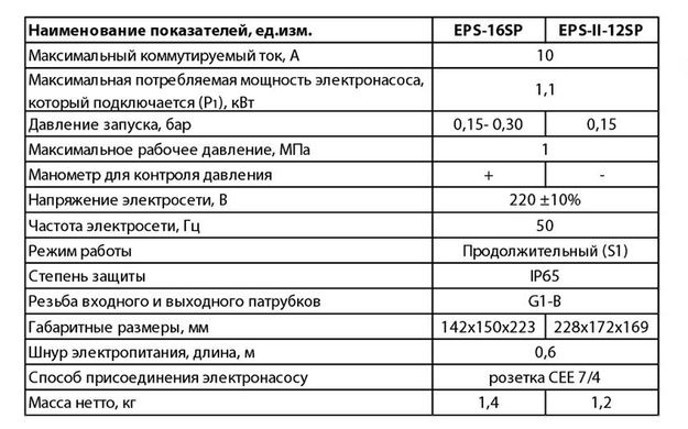 Контролер тиску EPS-16SP "NPO"