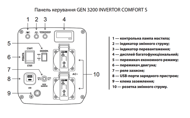 Електрогенератор GEN 3200 INVERTER СOMFORT S "ARUNA"