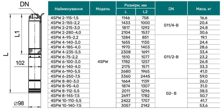 Свердловинний насос 4SPW 6-75-2,2 (кабель 4м, муфта) "NPO" (380V)