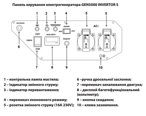 Электрогенератор инверторный GEN 5000 INVERTER S "ARUNA"