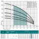 Скважинный насос 4SPW 6-140-4,0 (кабель 4м, муфта) "NPO" (380V)