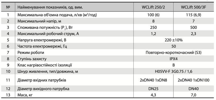 Каналізаційнна установка WCLift500/3F "rudes"