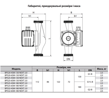 Циркуляционный насос BPS25-4SM-180 NEXT 2.0, кабель питания, комплект гаек "NPO"