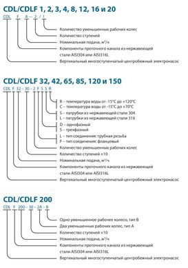 Поверхностный насос CDLF20-4FSWSR VARNA (380V)