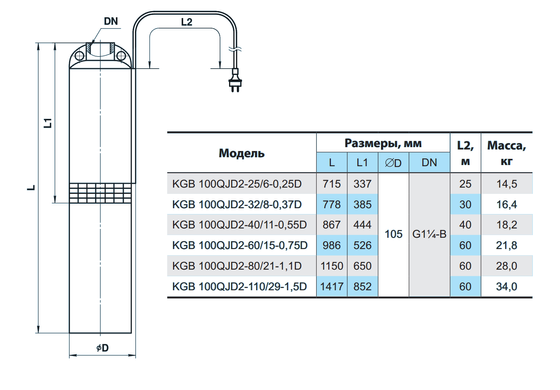 Скважинный насос KGB 100QJD2-32/8-0,37D "NPO" (кабель 30 м)