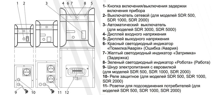 Стабилизатор напряжения "ARUNA" SDR 500 (300 Вт)