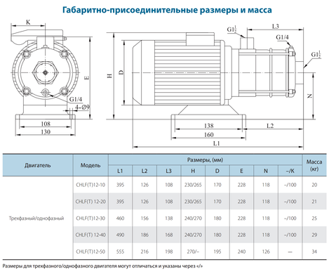 Поверхневий насос CHLFT2-60LDWPR (220V) VARNA