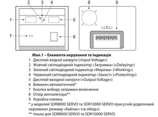 Стабілізатор напруги SDR 10000 SERVO (6000 Вт) "ARUNA"