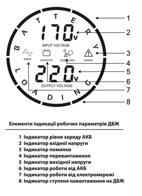 Джерело безперебійного живлення UPS 500 WALL "ARUNA"