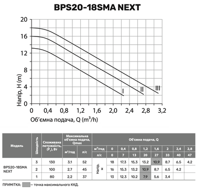 Насос для підвищення тиску BPS20-18SMA NEXT "NPO"