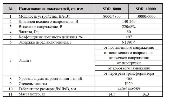 Стабилизатор напряжения "ARUNA" SDR 8000 (4800 Вт)