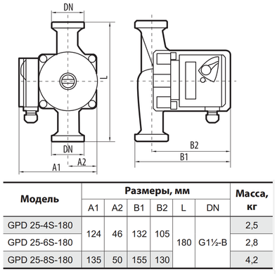 Циркуляційний насос GPD25-8S-180 "NPO" + комплект гайок