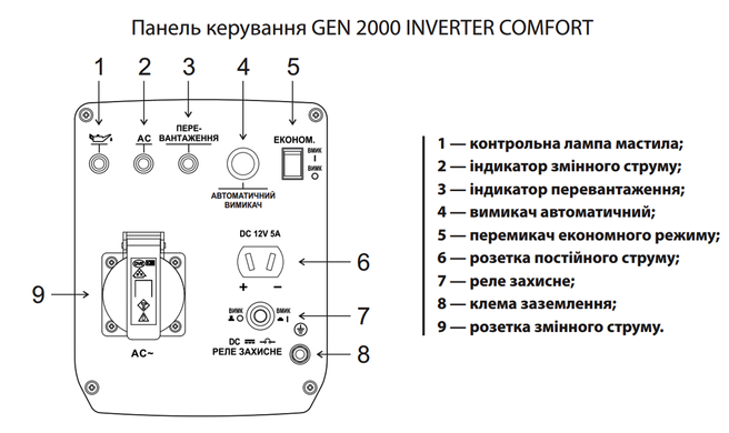 Электрогенератор GEN 2000 INVERTER COMFORT "ARUNA"