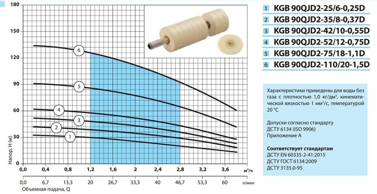 Свердловинний насос KGB 90QJD2-42/10-0,55D (кабель 40м, пульт) "NPO"