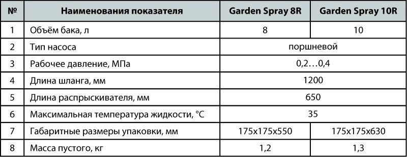Обприскувач ручний Garden Spray 10R "NPO"