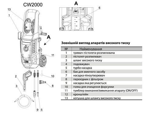 Мийка високого тиску CW2000 "NPO"