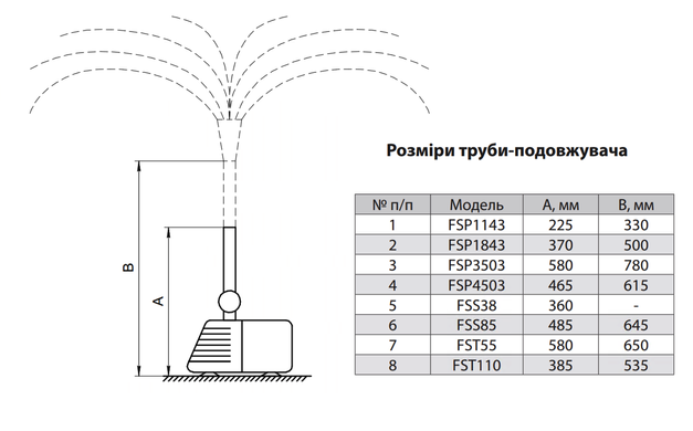 Насос для фонтану FSP1143 "Sprut"