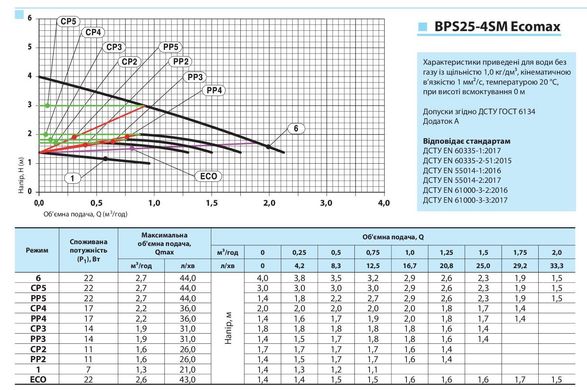 Циркуляционный насос BPS25-4SM-130 Ecomax "NPO" + комплект гаек