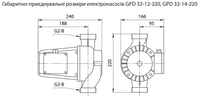 Циркуляційний насос GPD32-14-220, шнур живлення, приєднувальний комплект "Спрут"