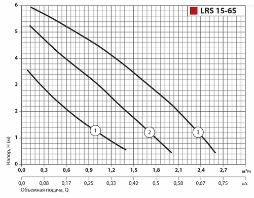 Циркуляційний насос LRS15-6S-130 "Sprut"