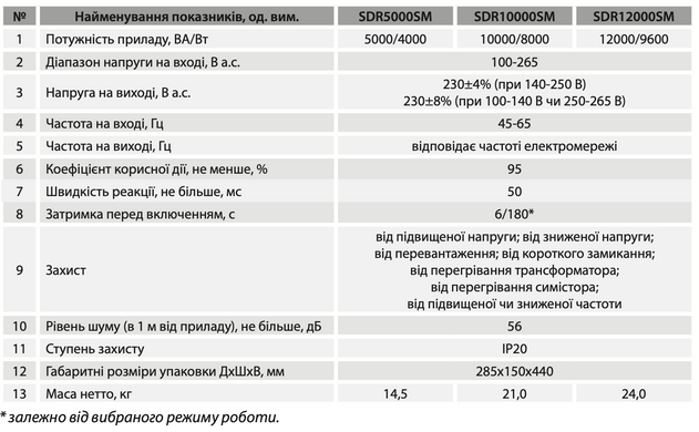 Стабілізатор напруги "ARUNA" SDR 5000 SM (4000 Вт)
