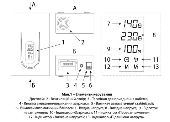 Стабілізатор напруги "ARUNA" SDR 10000 SM (8000 Вт)