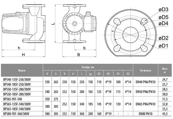 Циркуляционный насос BPS80-9SF-360 (380V) "NPO"