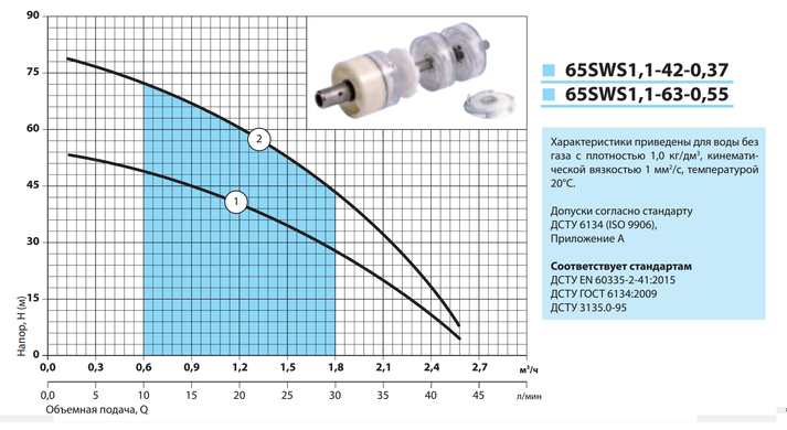 Скважинный насос 65SWS1,1-42-0,37 (кабель 2м + муфта) "NPO"