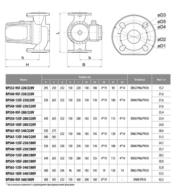 Циркуляційний насос BPS65-9SF-340/220V, шнур живлення, приєднувальний комплект "NPO"