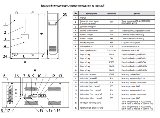 Батарея акумуляторна AN-LPB-N-24200, вик. N-PRO (25,6-200, 5120Wh, BMS) &rdquo;ARUNA&rdquo;