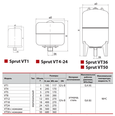 Расширительный бак VT8 "Sprut"