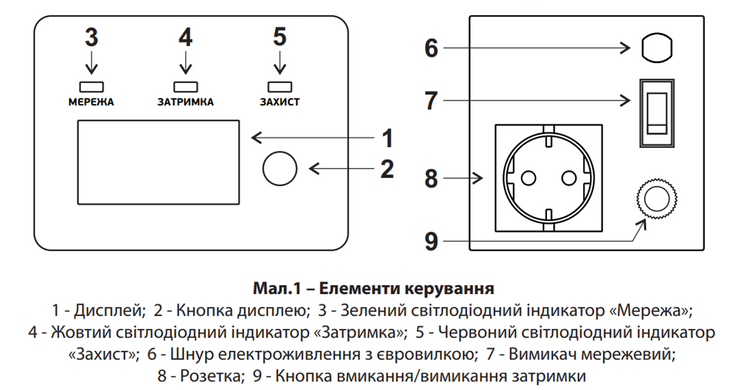 Стабілізатор напруги "ARUNA" SD 500 V (300 Вт)