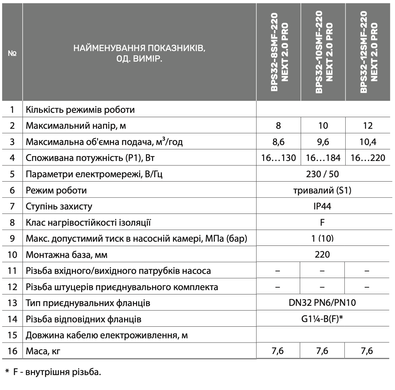 Циркуляційний насос BPS32-12SMF-220 NEXT 2.0 PRO, шнур живлення, комплект гайок "NPO"