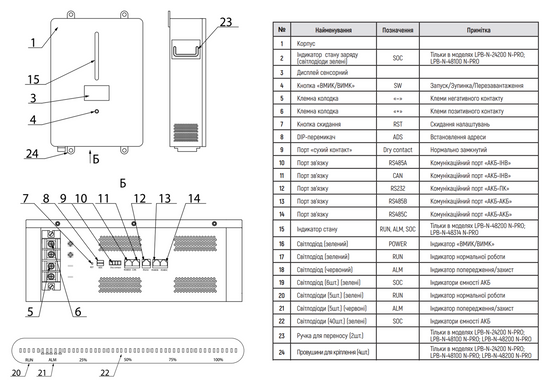 Батарея акумуляторна AN-LPB-N-48200, вик. N-PRO (51,2-200, 10240Wh, BMS) &rdquo;ARUNA&rdquo;