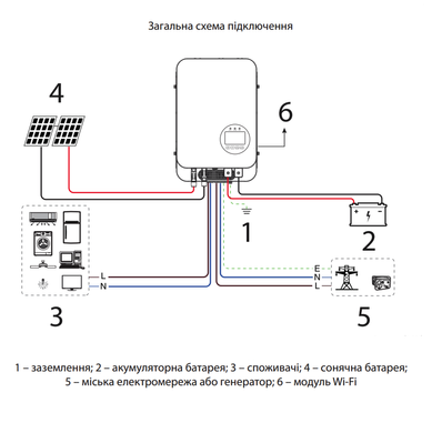 Інвертор SOLAR BOX 6200/48, (6,2кW, 48V, 100A, Wi-FI) "ARUNA"